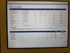 11/08/2018, Wheathampstead II vs St Albans III - Wheathampstead innings 