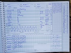 01/07/2017 - Great Gaddesden v St Albans III - Great Gaddesden scorecard