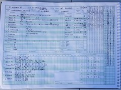 11/05/2019 - St Albans III v Northwood Town II - Northwood Town II innings