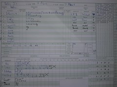 14/05/2016 - St Albans III v Berkhamsted II - St Albans scorecard