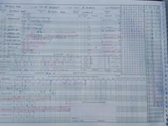 25/07/2015 - St Albans III v Potters Bar III - Potters Bar innings