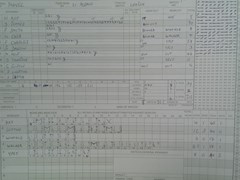 31/05/2014 - St Albans III v Mill Hill Village - Mill Hill Village innings