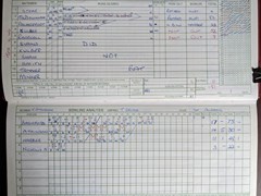 Monday 1997-05-05
Stanmore v St Albans II
Stanmore innings