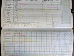 1997-08-09
St Albans II v Old Millhillians
Old Millhillians innings