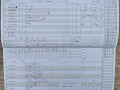 2020-08-08 
Harpenden IV v St Albans III
Innings of St Albans