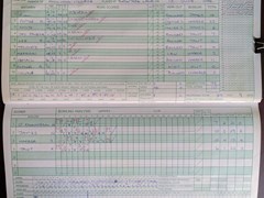 2004-06-13 
Mill Hill Village v St Albans Sunday 2nd XI
Innings of Mill Hill Village