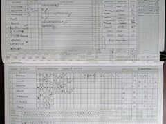 2002-04-20
St Albans II v Hatfield II
Innings of St Albans