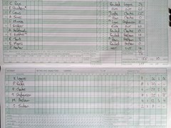 2003-05-25
St Albans Sunday 2nd XI v Winchmore Hill
Innings of St Albans