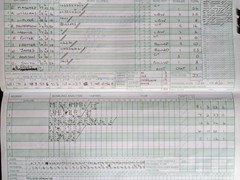 2003-06-29
St Albans Sunday 2nd XI v Southgate
Innings of St Albans