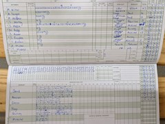 2021-06-19
St Albans III v Chipperfield Clarendon II
Innings of St Albans