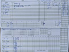 2021-07-10
St Albans III v Luton Town and Indians IV
Innings of St Albans