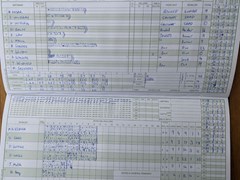 2021-07-24
Lutonian II v St Albans III
Innings of St Albans