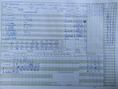 2022-05-07
Herts League Division 8A, round 1
Old Minchendenians v St Albans III
Innings of Old Minchendenians