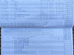 2022-07-09
St Albans III v Old Minchendenians
Innings of St Albans