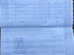 2022-07-09
St Albans III v Old Minchendenians
Innings of Old Minchendenians