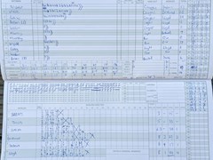 2022-07-23
St Albans III v Wheathampstead II
Innings of St Albans