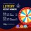 Forfarshire Lottery Winners
