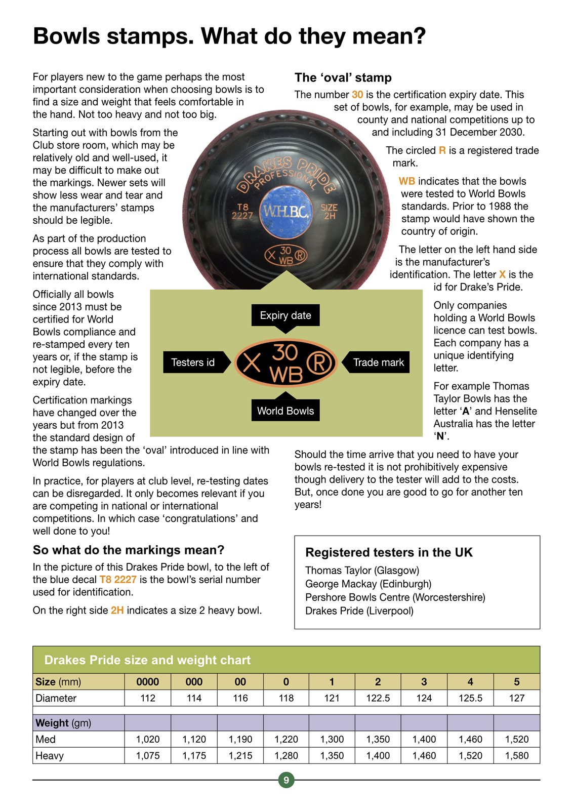Bowls markings