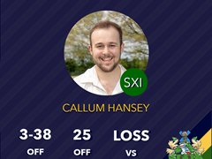 Callum Hansey with Performance of the Week for his 3-38 and 25 in the defeat to Clacton (h)